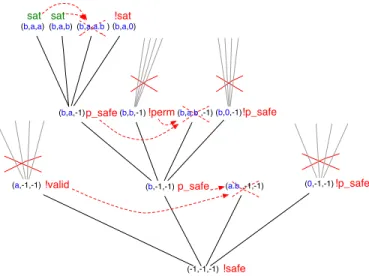 Fig. 3: Search tree for our example