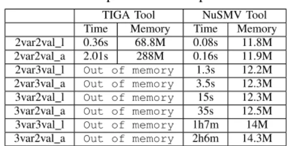 TABLE II: Experimental compared results