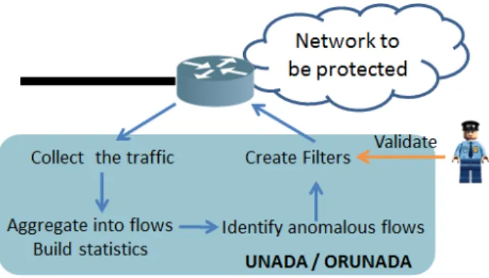 Fig. 1. Overall functionning of the detector