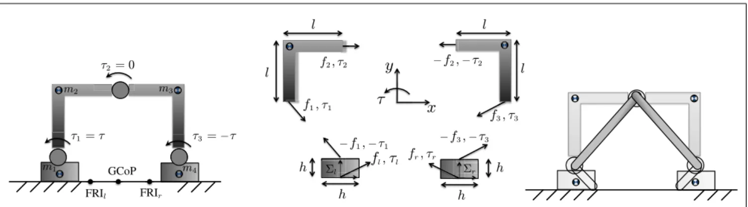 FIGURE A1 | The image shows the example of an articulated rigid body with two links in contact with the ground