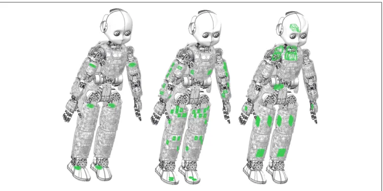 FIGURE 2 | Mechanical schemes of the humanoid robot iCub with force/torque sensors, gyroscopes, and accelerometers highlighted in green