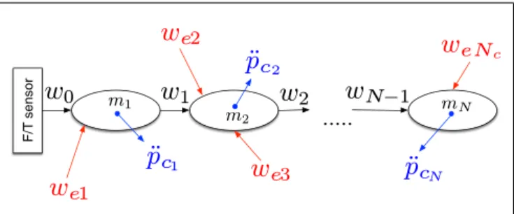 FIGURE 4 | Sketch of a kinematic chain with an embedded F/T sensor.
