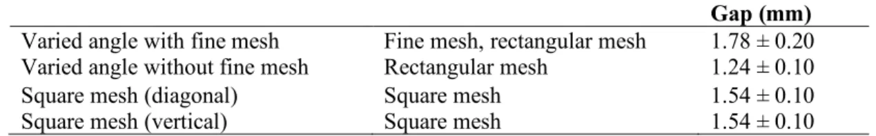 Table 4. Parameters for the Immobilon-PSQ membrane  [ 51 ] .  Membrane parameter  Value 