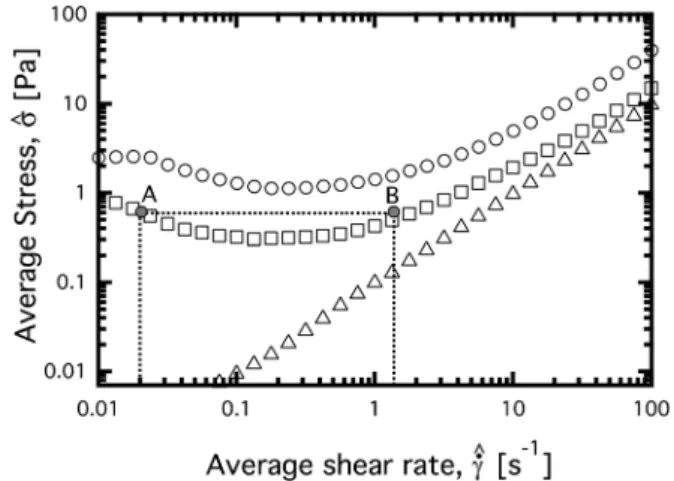 Fig. 5 graphically illustrates the diﬀerence between the