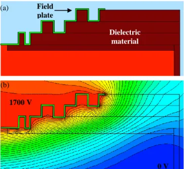 Fig. 16: (a) Mixed dielectric form of field plate of Schottky diode (b)  distribution of equipotential lines in the structure termination at 1700V