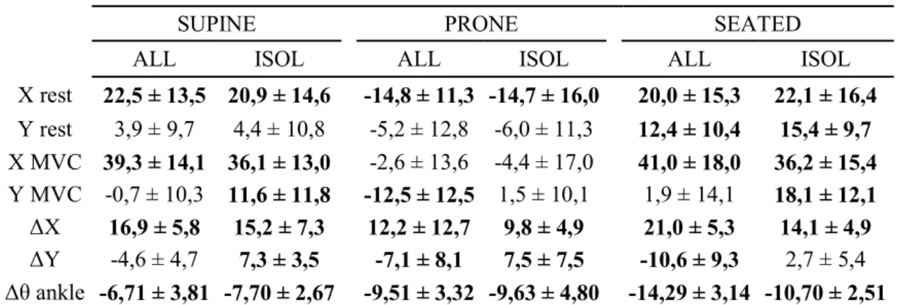 Table  2.  Correlation  coefficients.  N  refers  to  the  number  of  values  used  to  compute  the 534 