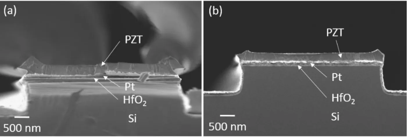 Fig. 5. Cross sectional SEM image of a PZT solution printed onto a patterned substrate