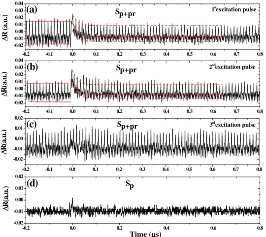 Figure 5. Reﬂectivity evolution upon pulsed excitation ( s = 3 ns, k = 532 nm, E = 5.7 10 6 mJ l m 2 )