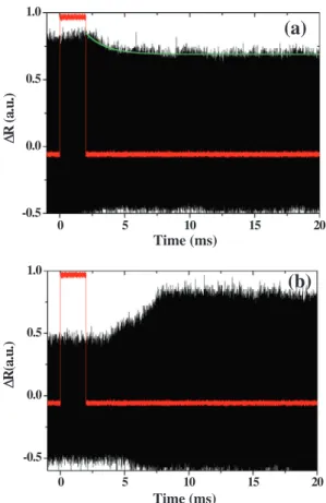 Figure 6. (a) Reﬂectivity evolution upon application of QCW laser pulse ( s = 2 ms, k = 532 nm, I = 2.4 10 3 mW l m 2 )