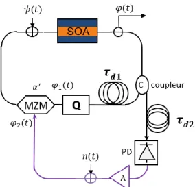 Fig. 2.  Schematic diagram of the presented model for coupled optoelectronic  oscillator
