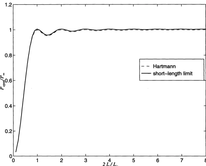 Figure  3-7:  Power  loss  for  open  ends  normalized  to  infinite  cable  as  compared  to analytically-derived  expression  from  [13].