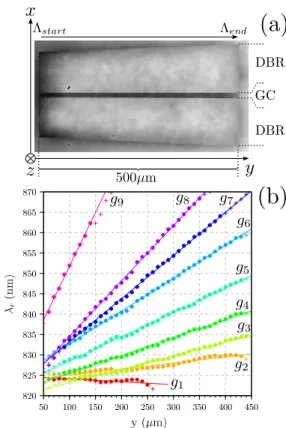 Figure 5. Wavelength stabilization of quantum cascade laser: emitted spectrum of the ECQCL as a function of the periodicity of the CRIGF used