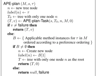 Figure 5: The pseudocode of the planner used by APE