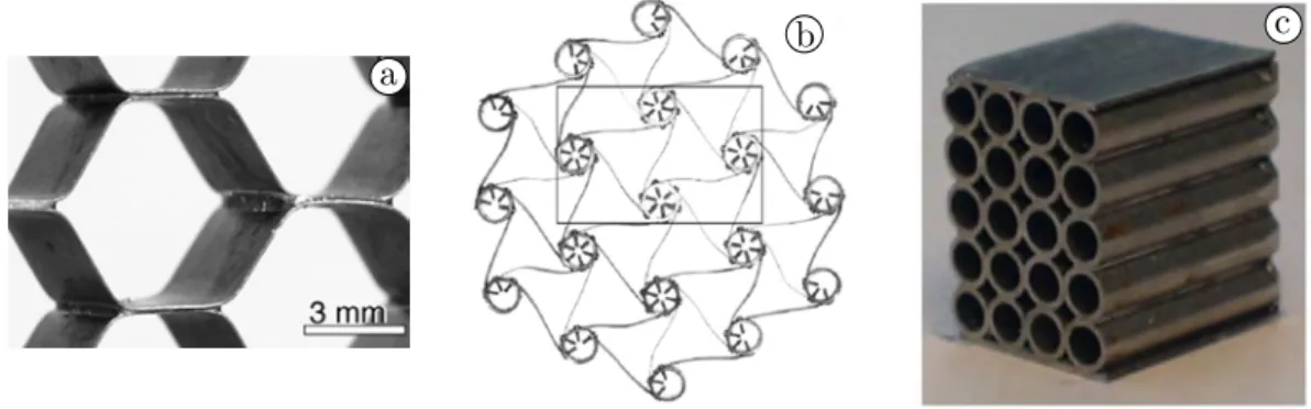 Figure 1: Some architectured material examples: (a) superelastic Nitinol honeycomb structure [9]; (b) SMA chiral honeycomb using NiTi ribbons [11]; and (c) Inconel R 600 architectured cellular material processed using a brazing heat treatment [13].