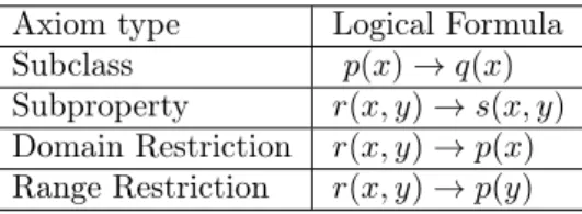 Figure 5: The rewriting graph of q(x, y) = A(x) ∧ B(x) ∧ s(x, y) w.r.t. rules R 1 = ∀x, A(x) ⇒ B(x) and R 2 = ∀x, r(x, y) ⇒ s(x, y) .