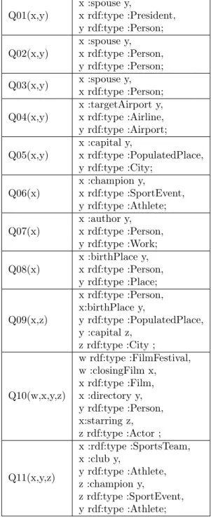 Table 2: Tables of queries used for evaluation