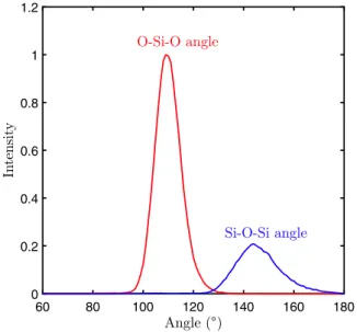 Figure 10.   Distribution of rings as per molecular dynamics  simulations of pure-amorphous silica [43, 78 – 81]  with  ∼5000 atoms