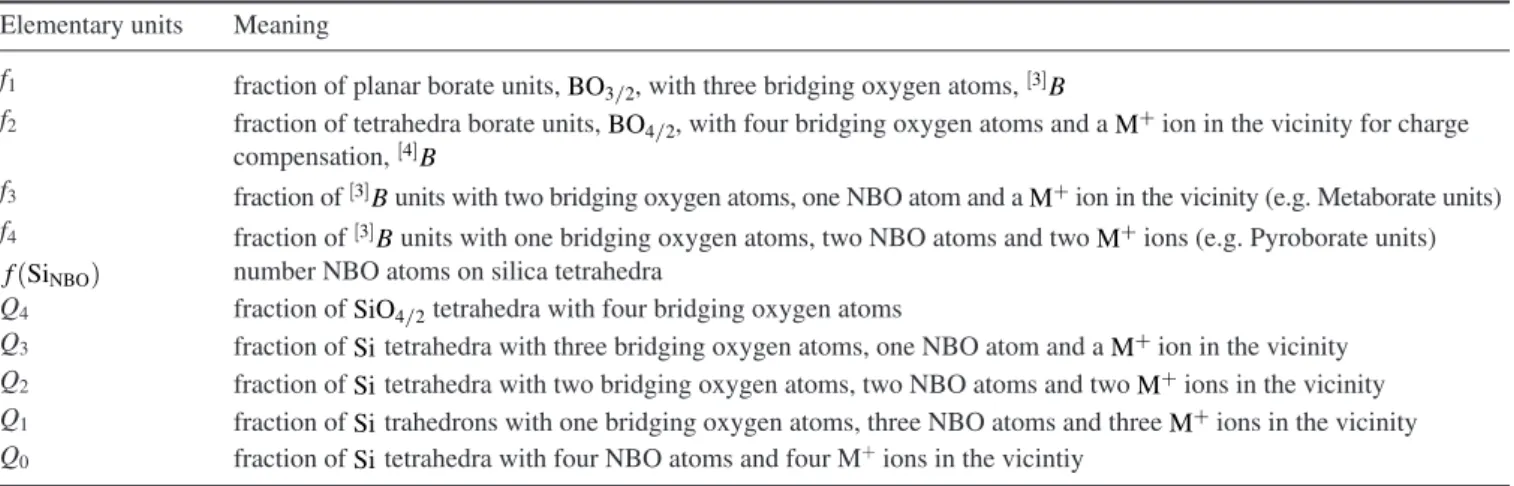 Figure 12 provides sketches of elementary units (f 1 , f 2 , f 3 , f 4 ,  Q 0 , Q 1 , Q 2 , Q 3 , and Q 4 ), and table 1 summarizes the  elemen-tary units