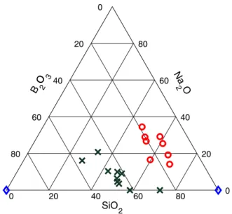 Table  8 also includes tabulations for Young ’ s modulus  (E), shear modulus (G), bulk modulus (B), Poisson ’ s ratio  (ν) and glass transition temperature (T g ) values as calculated  via Inoue et al [97] mixing coefficients, corresponding  exper-imental 