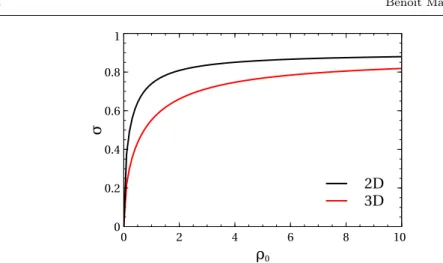 Fig. 2 Linear stability limit of the homogeneous disordered solution in the density-noise plane for the polar class