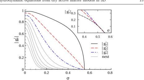 Fig. 3 Numerical evaluation of the homogeneous ordered solution of the Boltzmann equation for the polar class truncating the hierarchy at the 10 th mode (density ρ 0 = 1)