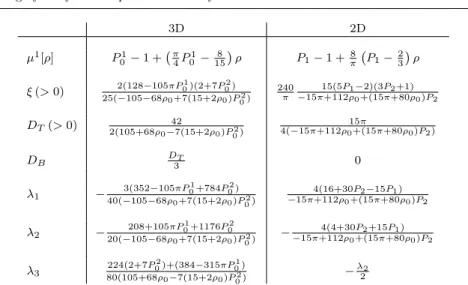 Table 1 Comparison of the hydrodynamic parameters of the polar class between the 3 dimensional case and the 2 dimensional case [31]