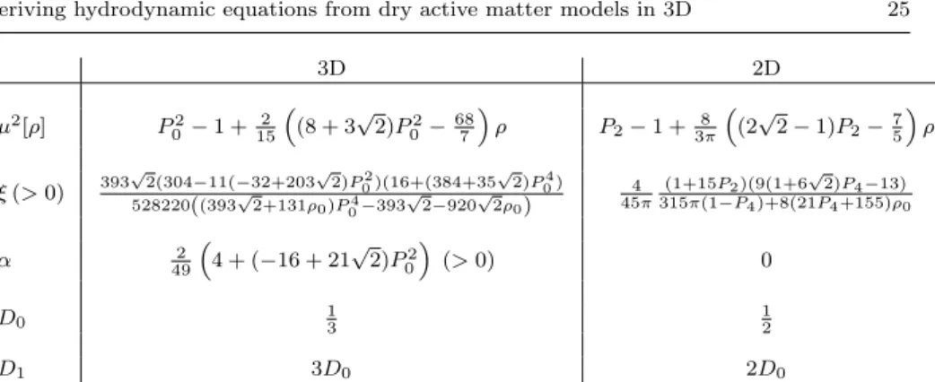 Table 2 Comparison of the hydrodynamic coefficients of active nematics equations between the 3 and 2 dimensional cases [35]