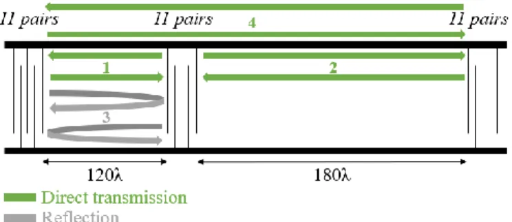 Fig.  2.  Second  configuration  (device  #2),  with  three  electrically  connected  IDTs