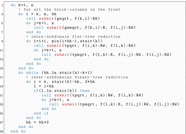 Fig. 4. Pseudo-code showing the implementation of the 2D front factorization. For the sake of readability, this pseudo-code does not handle the case of rectangular tiles