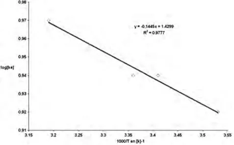 Fig. 10. Effect of the temperature on the elimination of the MB by 1 g/l FMC suspension at neutral pH.