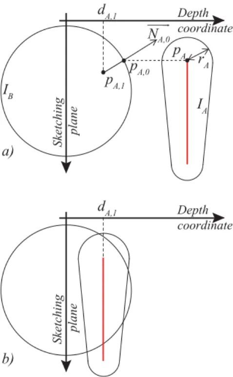 Figure 8: Computation of the depth coordinates of the implicit surface I A . In (a), the depth coordinate d A,1 of the skeleton extremity p A is computed