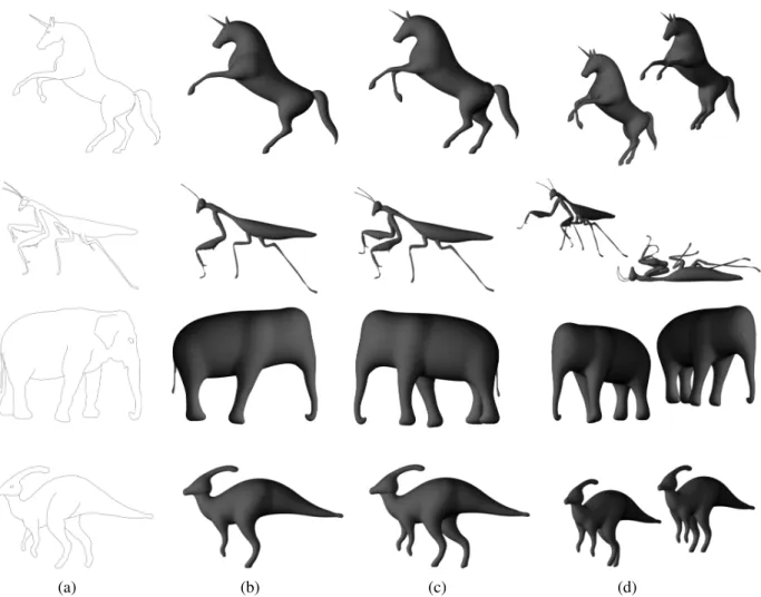 Figure 12: Reconstruction of a mantis, an elephant and a dinosaur. (a) The input vectorial sketch, (b) the automatically generated result, (c) the model with the foreground limbs manually adjusted to the sketch and (d) di ff erent views of the reconstructe