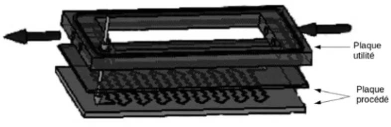 Figure 1 – Cellule de base composée d’une plaque utilité et d’une plaque procédé.