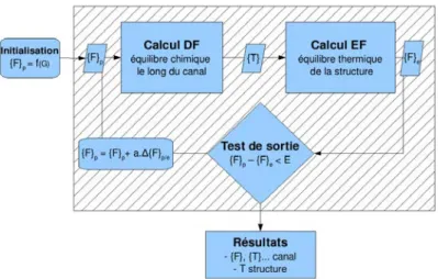 Figure 2 – Algorithme de calcul