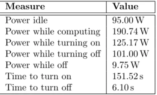 Table 1: Reference values for servers power consump- consump-tion