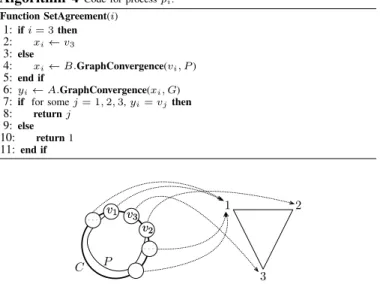Fig. 3. Mapping vertices of the cycle C to values for Set Agreement