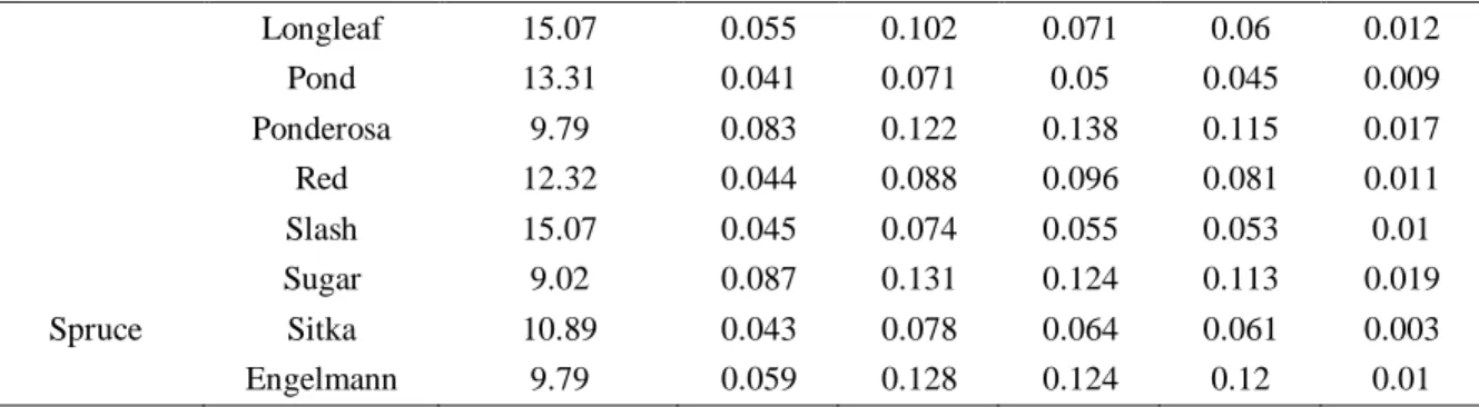 Table 4 Summary of input parameters used in the multi-scale framework. The panel composition are provided as  given in (Chen et al