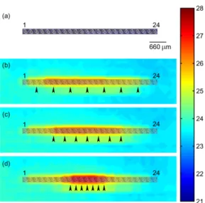 Figure 4 shows the SNR of the central VCSEL as a function of injection current. Three curves correspond to three different separation configurations, with  cor-responding temperature distributions shown in Fig