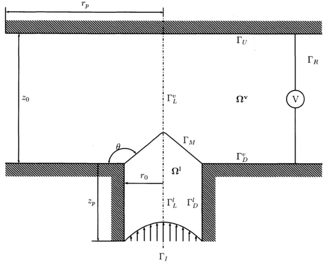 Figure  2-1:  Computational  domain  diagram,  boundary  nomenclatures  and  caracter- caracter-istic  dimensions  of  the  problem.