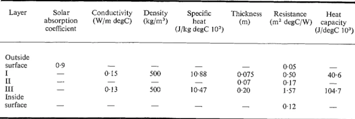 Table C-  1.  Coeficiertts ard properties 