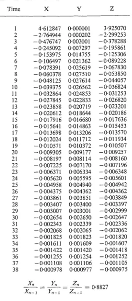 Table C-2.  Surface to srrrface response factors for  the  pat  roof 