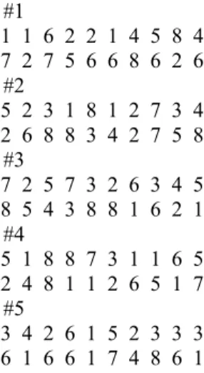 Figure 12 – Deuxième type de sortie avec le programme « simherit ».