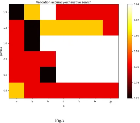 Figure 3 is a 3d visualization gure plotted to observe more clearly the relation between the classied label and the combination of features