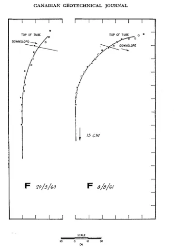 FIGURE  8.  Shape  of  tube  at  Site  3.  For  further  explanation  see Figure  5. 