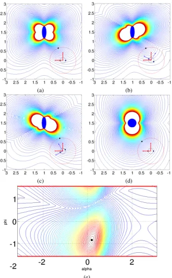 Fig. 2: Iso-values of the function F k (., ., φ) (a-b-c-d) and F˜ k (., .) (e) - The sensor frame F k = (O, ~x R , ~y R , ~z R ) is plotted in red and the blue ellipses/circle represent the 99%