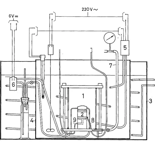 Fig. 1.  Apparatus for measurement  of  pore-water  pressures at penetrating frost line 