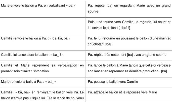 Tableau 4 : Observation de l'activité de l'échange du ballon avec Pa. 