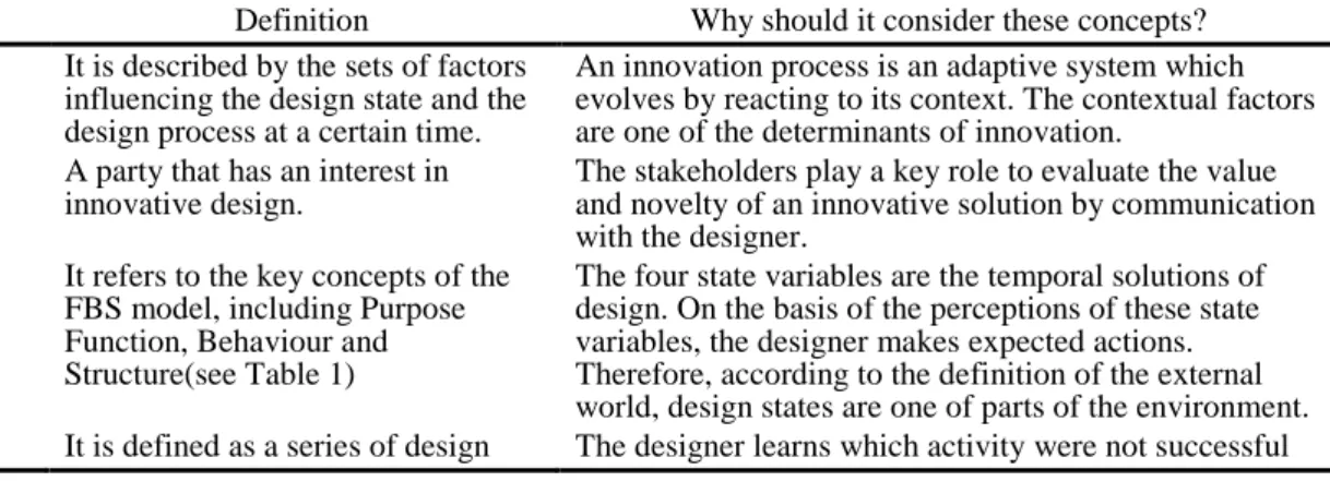 Table 3. The relevant definitions and reasons of the external world 