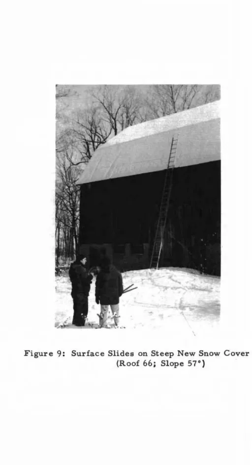 Figure 9: Surface Slides on Steep New Snow Cover (Roof 66; Slope 57°)