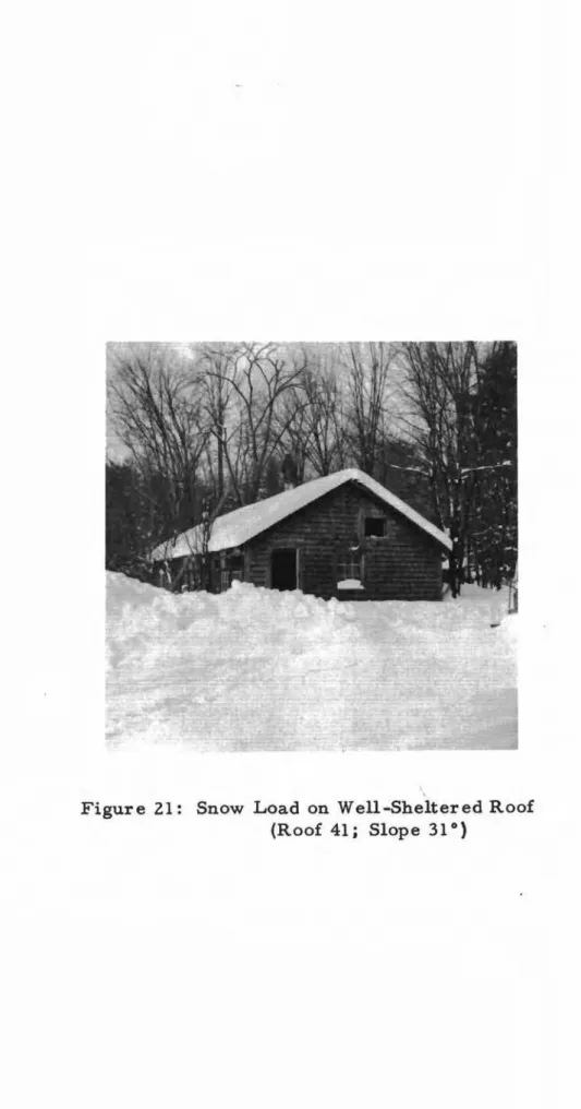 Figure 21: Snow Load on Well-Sheltered Roof (Roof 41; Slope 31 0 )